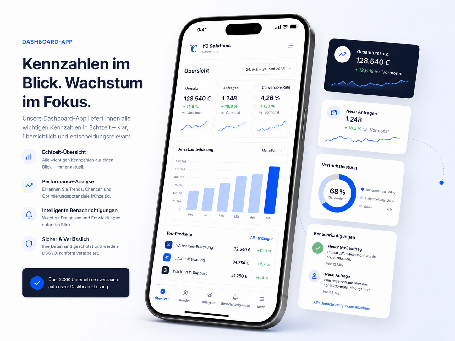 Dashboard-App Demo Vorschau